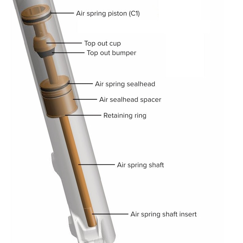 ROCKSHOX DebonAir+ PIKE Spring Upgrade Kit 120mm 27,5/29" C1+ 120mm