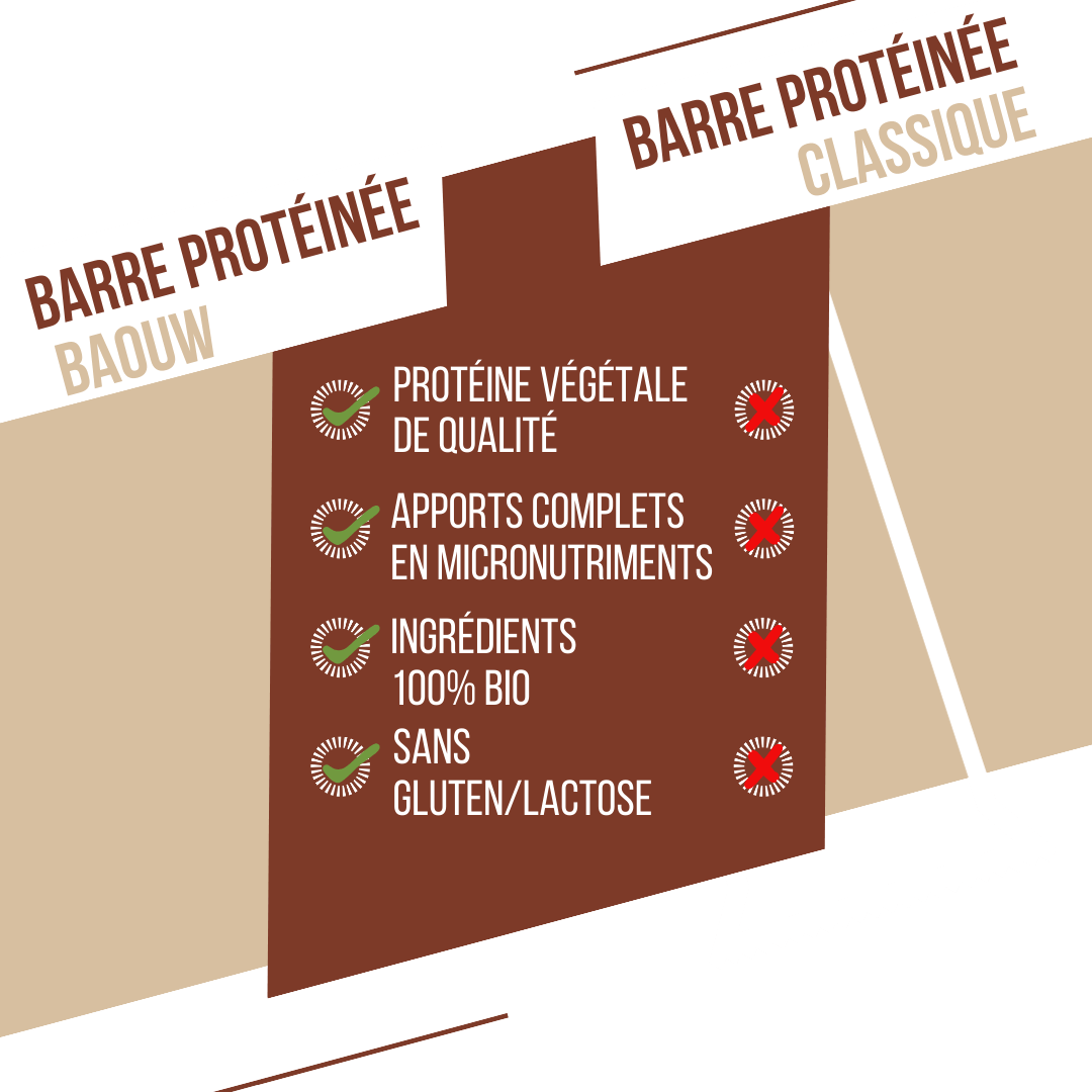 BAOUW ORGANIC EXTRA Proteinbar Choklad/Marshmallow (50 g)