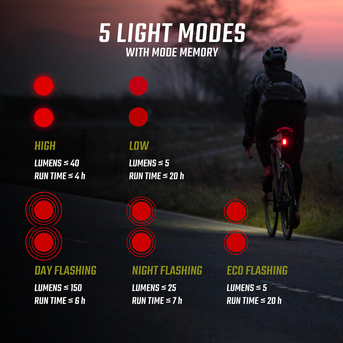 Lampa tylna SIGMA Buster RL 150 ze światłem stopu