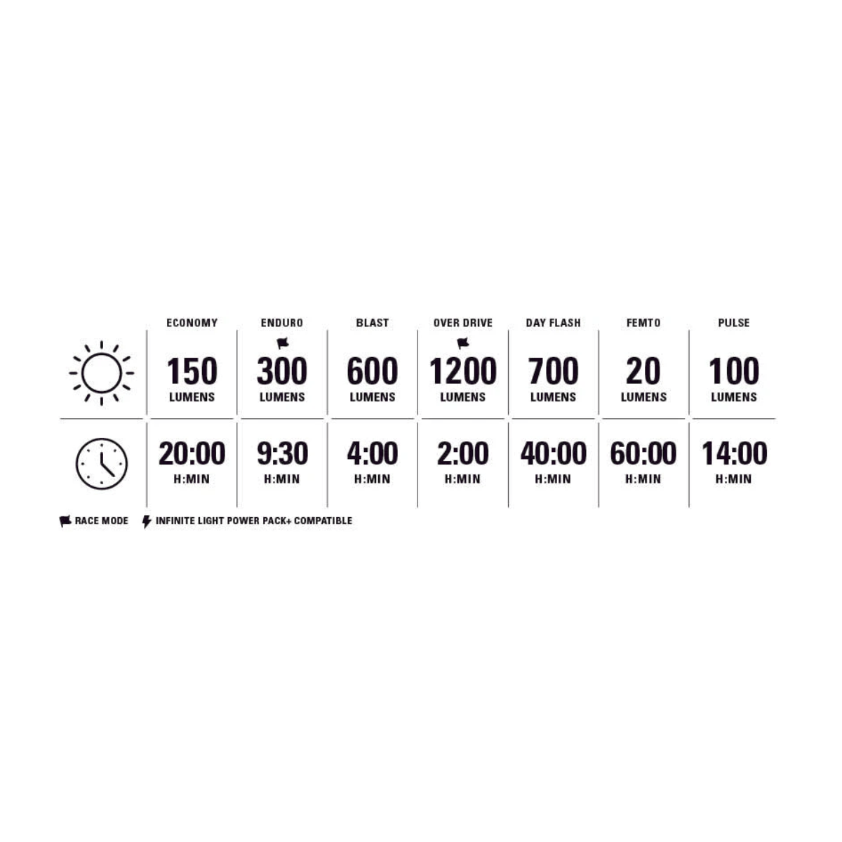 Lampka przednia LEZYNE LITE DRIVE 1200+ czarna