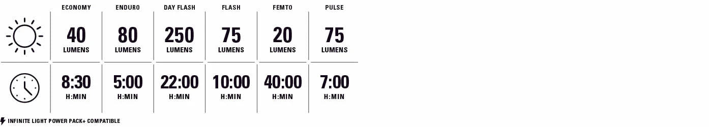 Přední a zadní světla LEZYNE ZECTO DRIVE 250 / ZECTO DRIVE 200