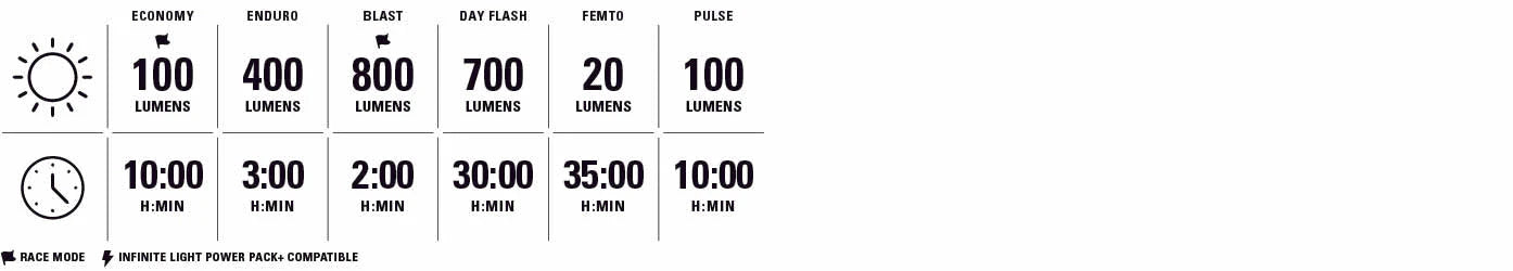 LEZYNE MICRO DRIVE 800 / KTV DRIVE+ přední a zadní světla