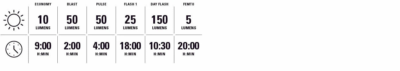 Přední a zadní světla LEZYNE LITE DRIVE 1200+ / KTV DRIVE PRO+
