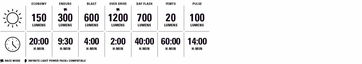 Přední a zadní světla LEZYNE LITE DRIVE 1200+ / KTV DRIVE PRO+