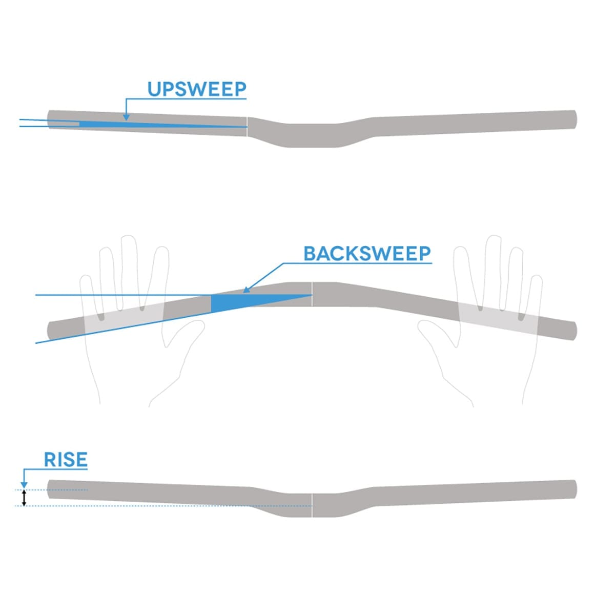 SPANK SPOON 35 Rise 60mm 800mm Blue Hanger