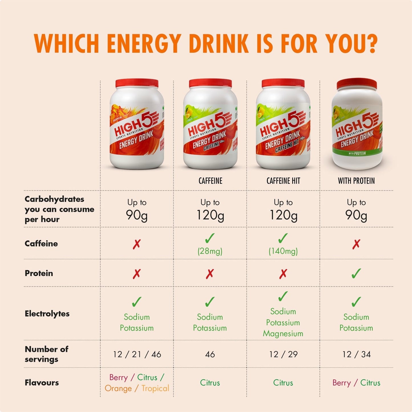 High5 ENERGY DRINK (2,2kg) Pomarańczowy