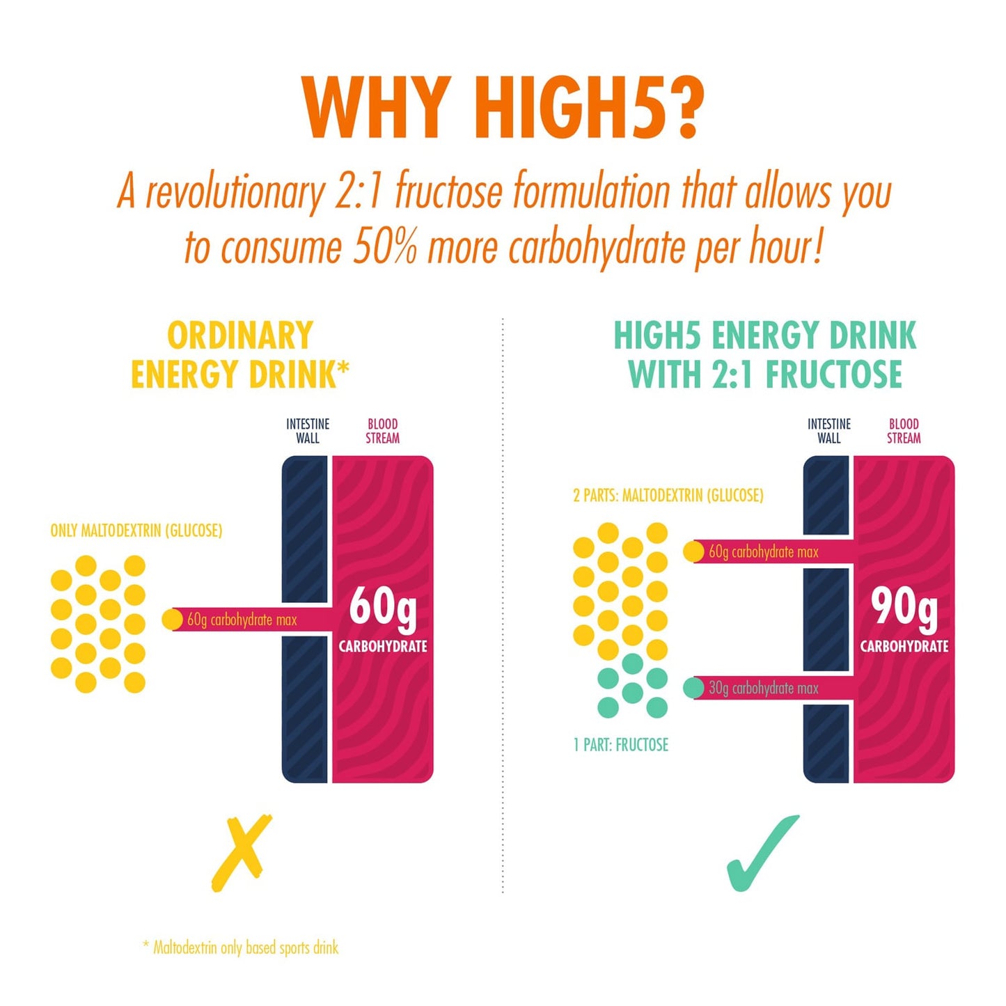 High5 ENERGY DRINK (2,2kg) Pomarańczowy