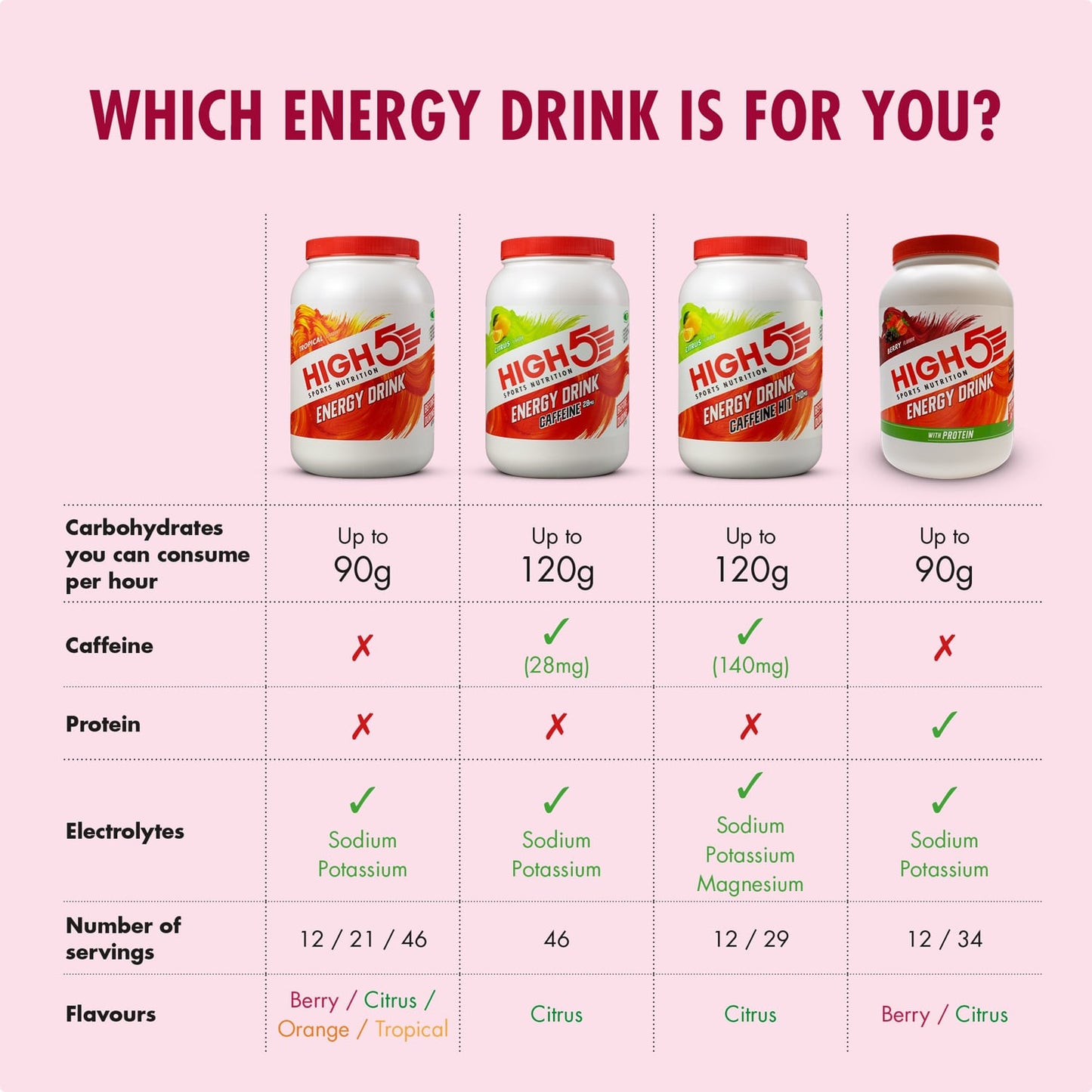 Boisson Énergétique HIGH5 ENERGY DRINK PROTEIN (1.6kg) Fruits Rouge