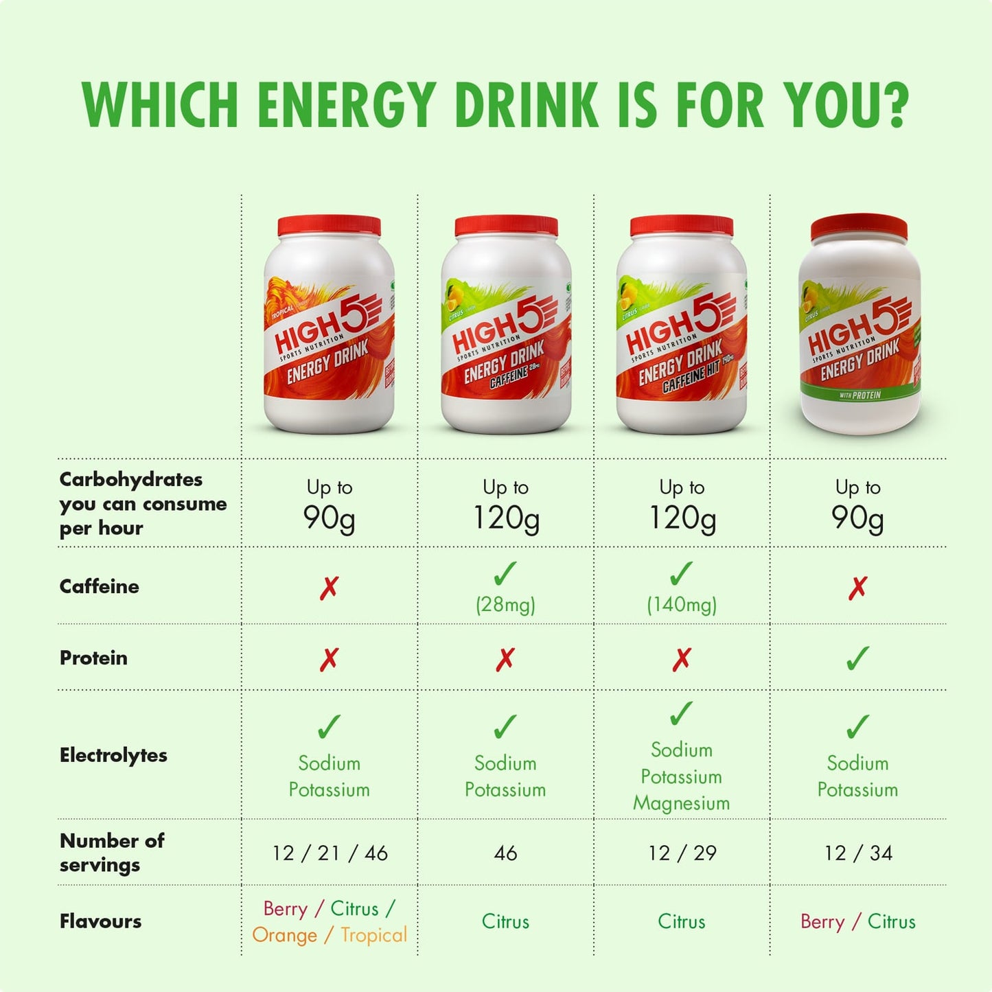 Boisson Énergétique HIGH5 ENERGY DRINK PROTEIN (47g) Citron