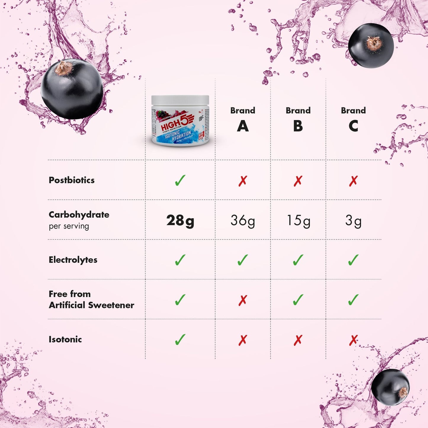 High5 ISOTONIC Energy Drink (300g) Černý rybíz