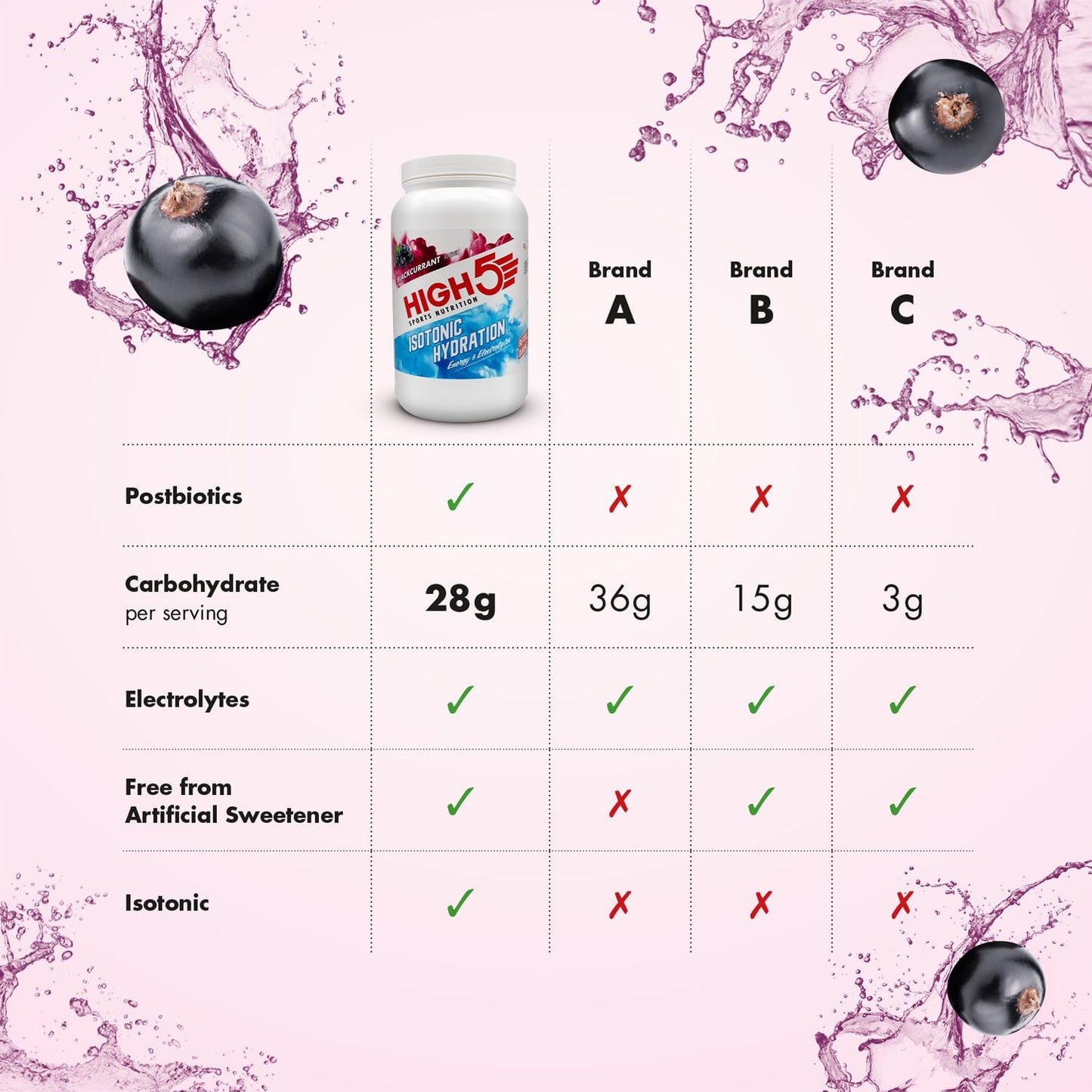 Energidryck High5 ISOTONIC (1,23 kg) Svartvinbär