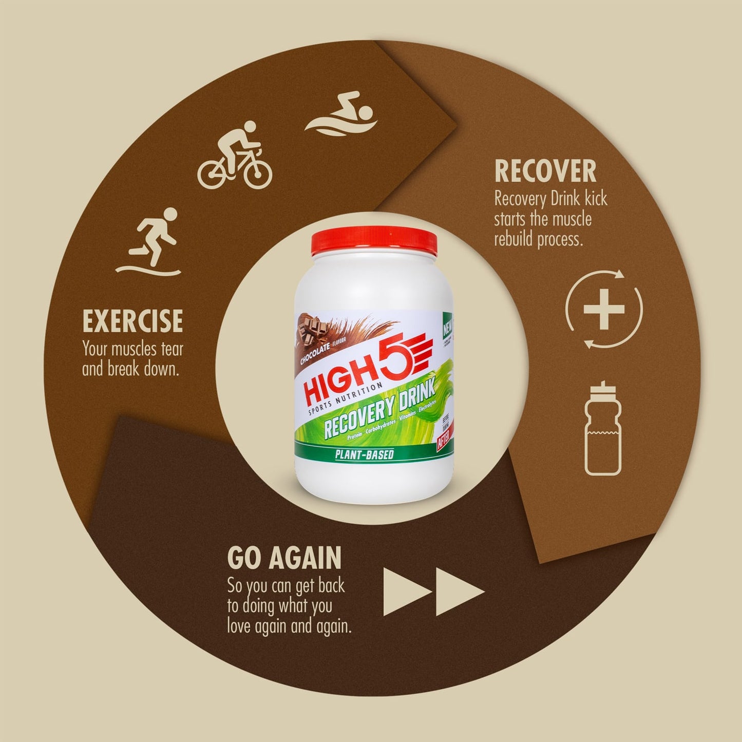 High5 PLANT-BASED RECOVERY DRINK (1,6kg) Czekolada