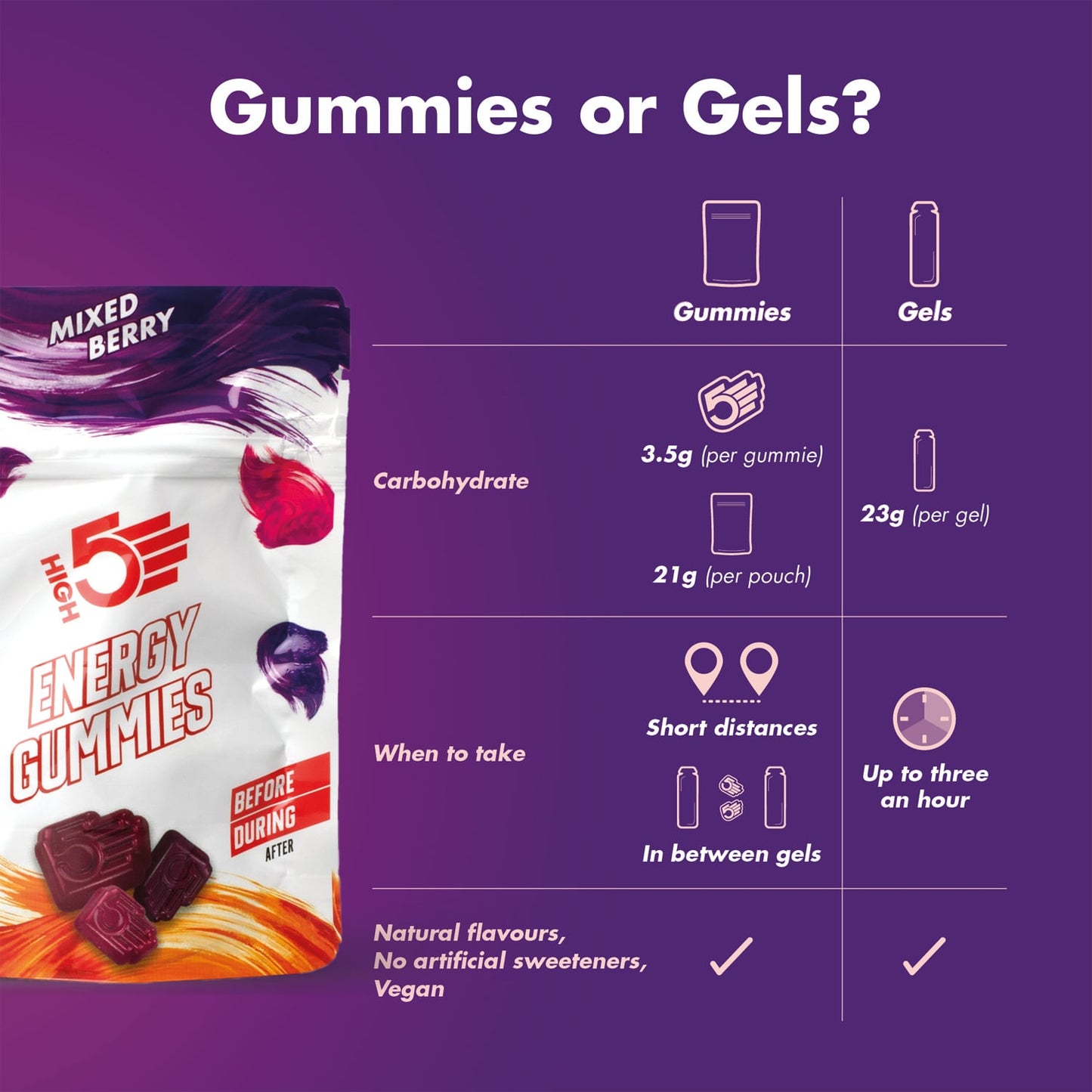High5 TA Energy Gummies Ovoce Červená
