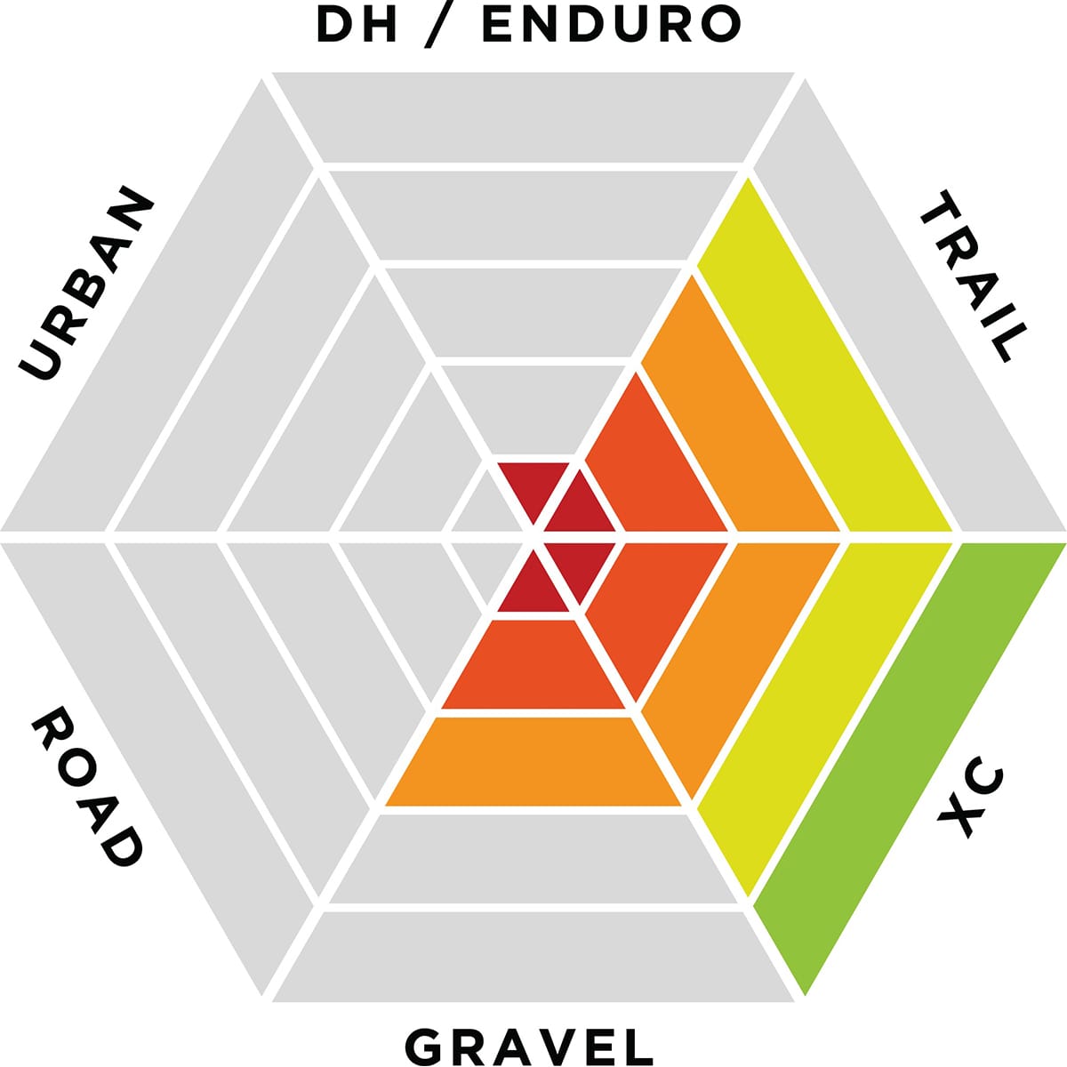 Éclairage Avant EXPOSURE LIGHTS JOYSTICK MK17