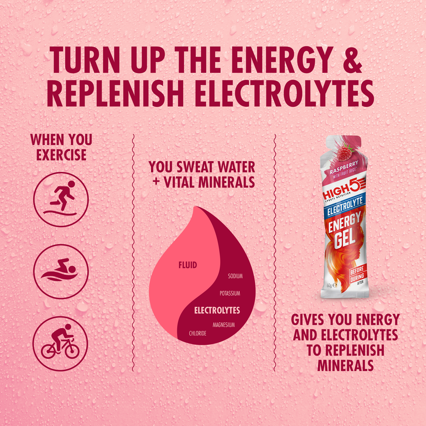 High5 ENERGY ELECTROLYTE Energizující gel (60g) Raspberry