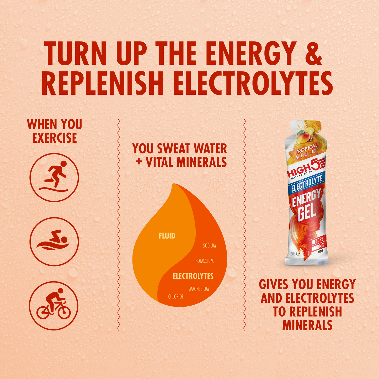 Żel energetyczny HIGH5 ENERGY ELECTROLYTE (60g) Tropical