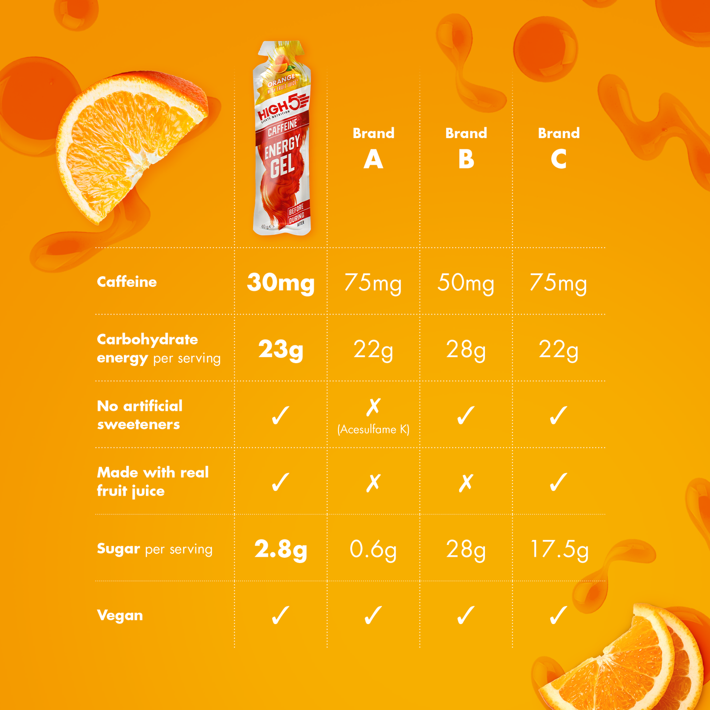 High5 ENERGY GEL Caffeine (40g) Orange
