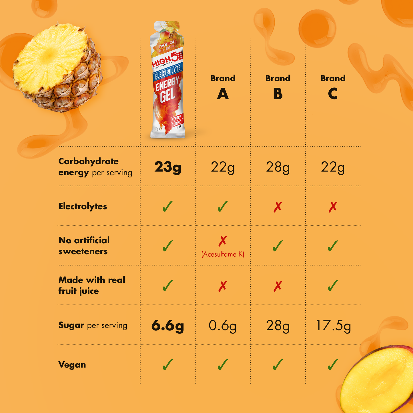Żel energetyczny HIGH5 ENERGY ELECTROLYTE (60g) Tropical