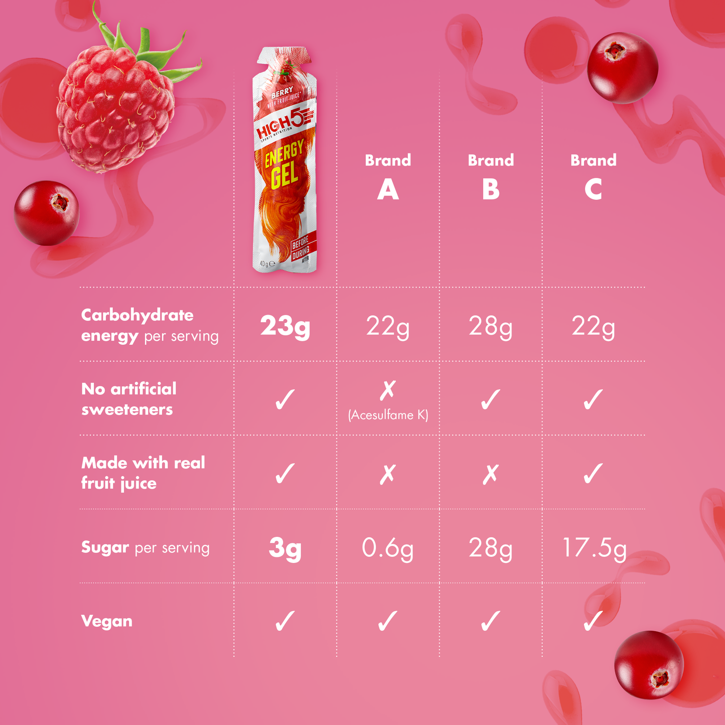 High5 ENERGY GEL (40 g) Røde bær