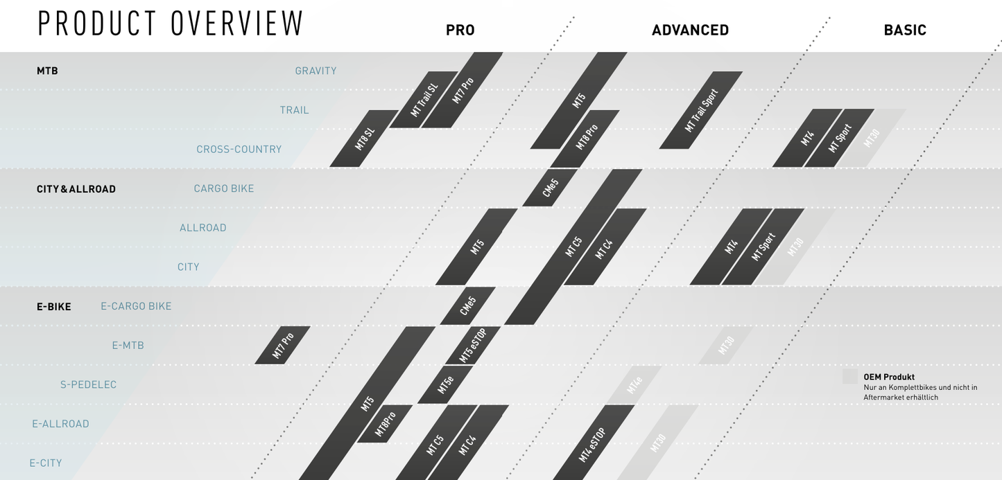 Frein Avant ou Arrière MAGURA MT4 eSTOP Noir