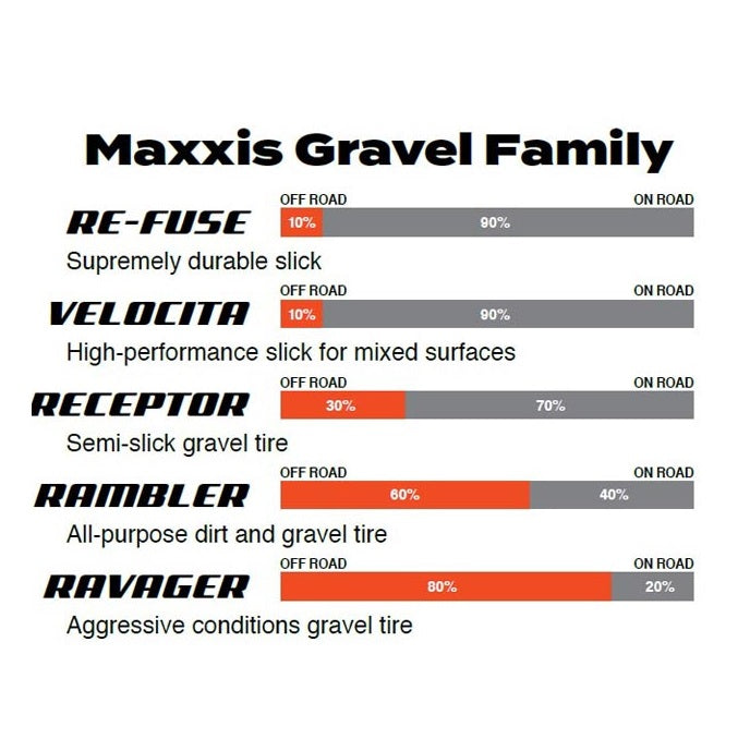 Opona MAXXIS RE-FUSE 650x47B Dual MaxxShield Tubeless Ready Tanwall