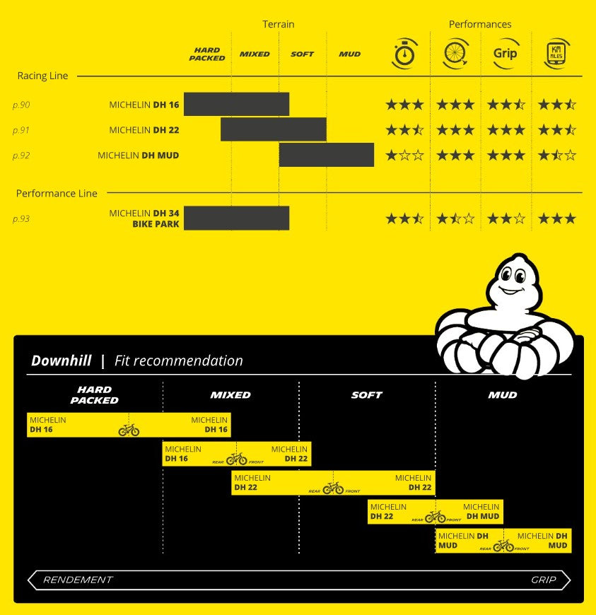 Pneu MICHELIN DH34 BIKE PARK 27.5X2.40 Tubeless Ready Rigide