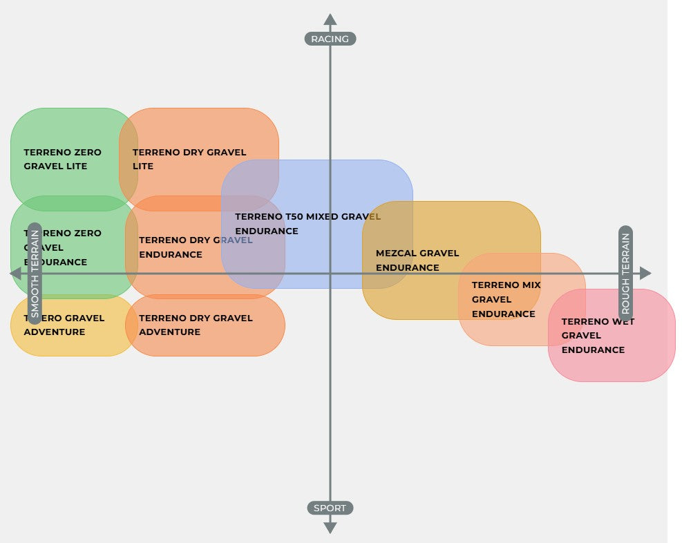 VITTORIA TERRENO ZERO GRAVEL ENDURANCE Graphene G2.0 700x37c Opona bezdętkowa szara
