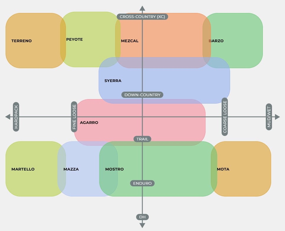 VITTORIA E-MARTELLO ENDURO 29x2.60 2-vrstvá pneumatika 4C Graphene 2.0 Tubeless Ready Soft Black