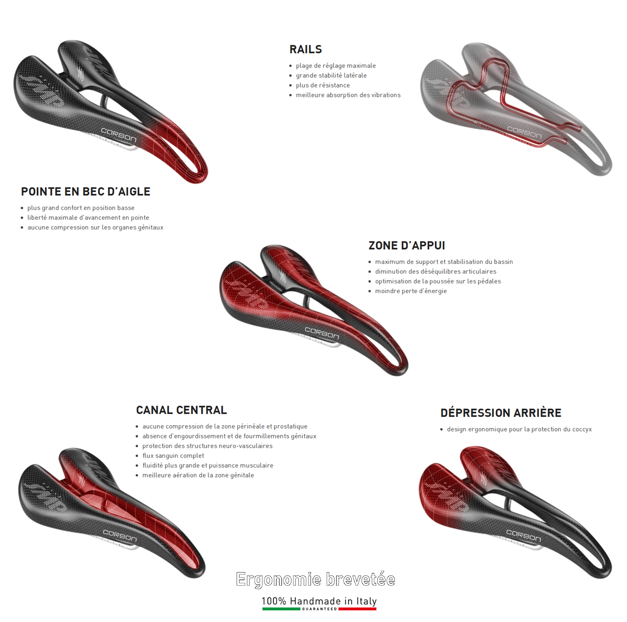 Selle SMP HYBRIDE Largeur 140mm Rails Acier Noir