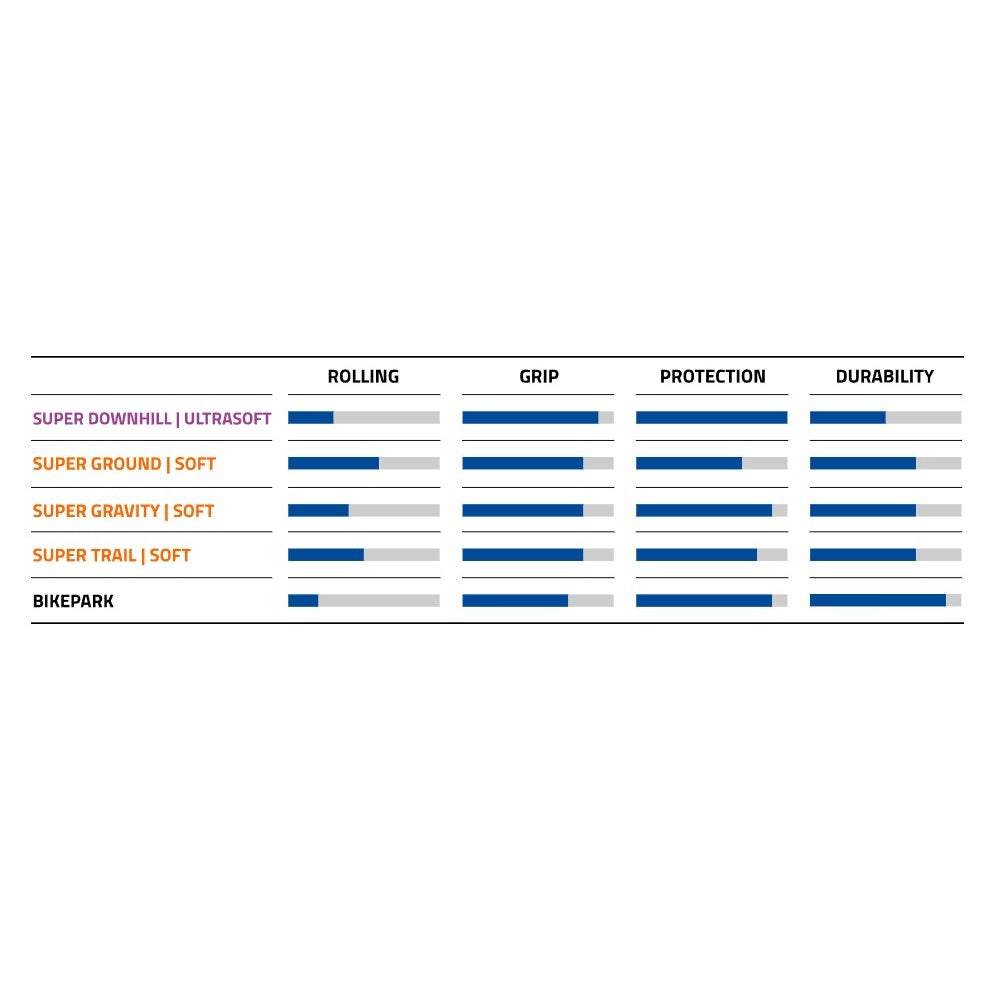 SCHWALBE BIG BETTY 29x2.40 ADDIX SOFT SUPERTRAIL Tubeless Ready Soft Brown-däck