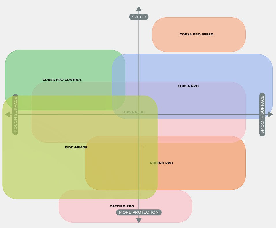 Pár pneumatik VITTORIA CORSA PRO 700c Tubeless Ready - limitovaná zlatá edice