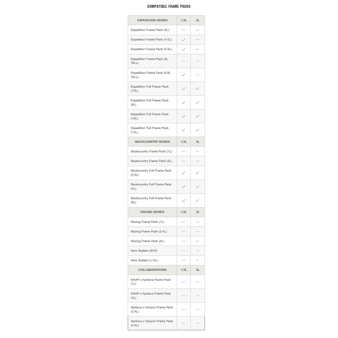 Rámové pouzdro na vodu APIDURA FRAME PACK HYDRATATION BLADDER 3 L
