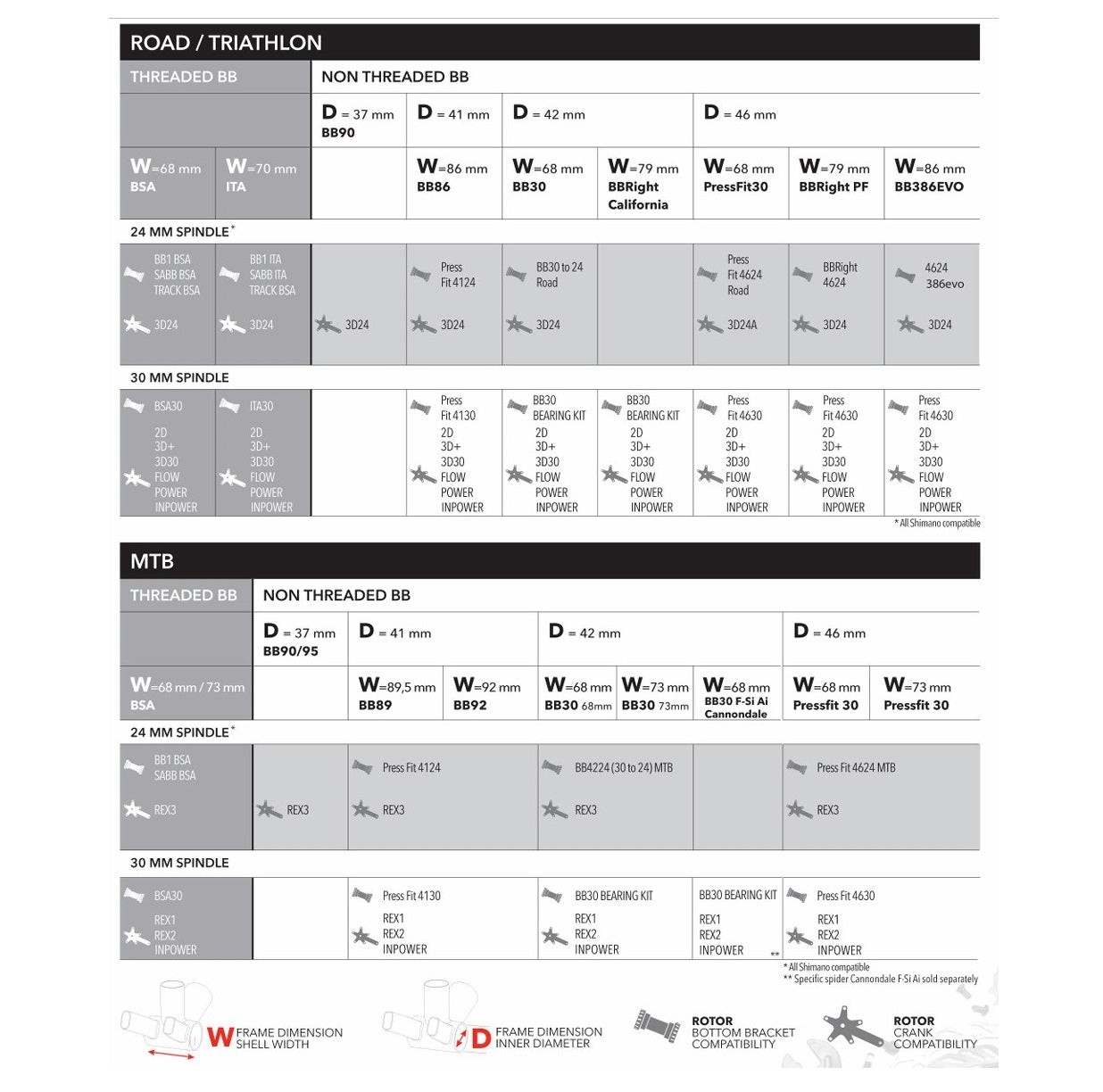 ROTOR BSA30 Keramiskt vevparti
