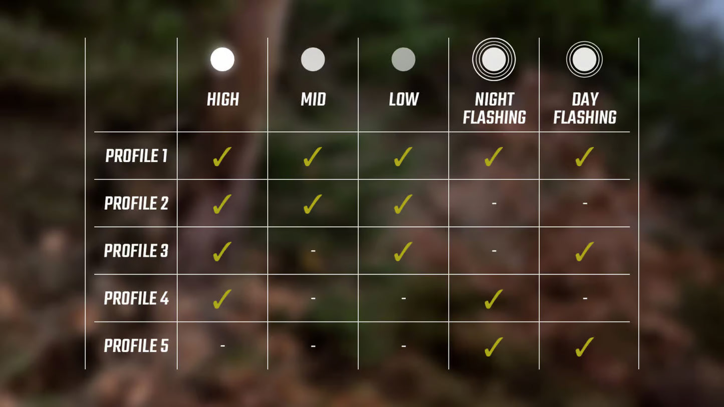 Přední osvětlení SIGMA BUSTER 150 FL