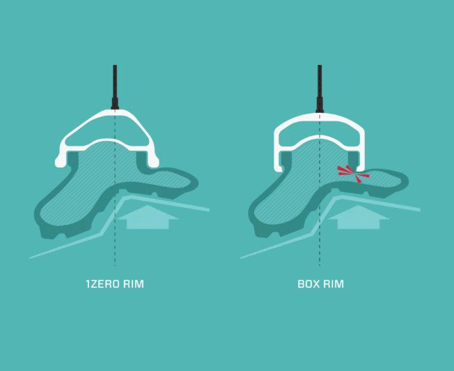 ZIPP 1ZERO HITOP SW TYREWIZ 2.0 29" 12x148 mm Boost Blue SID baghjul