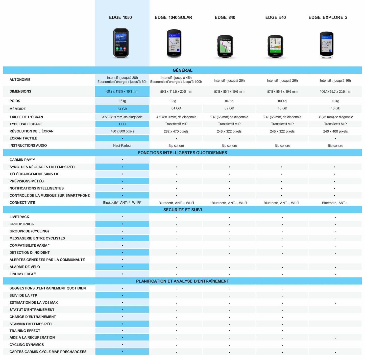 GPS GARMIN EDGE 1050 BUNDLE