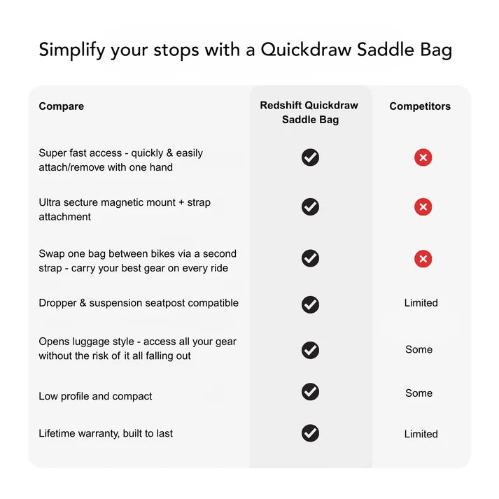 Sacoche de Selle REDSHIFT QUICKDRAW Medium Noir
