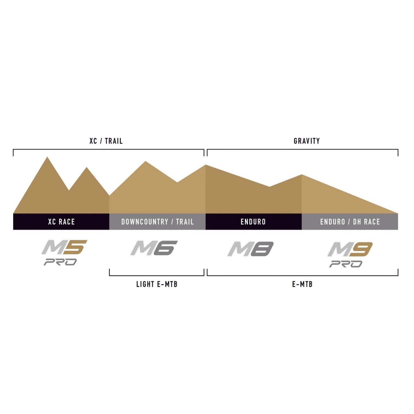 ENVE M5 PRO 29" 29 mm framfälg