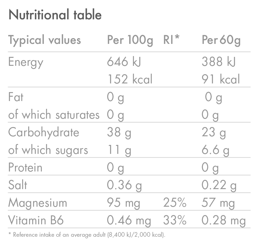 High5 ENERGY ELECTROLYTE Energizující gel (60g) Raspberry
