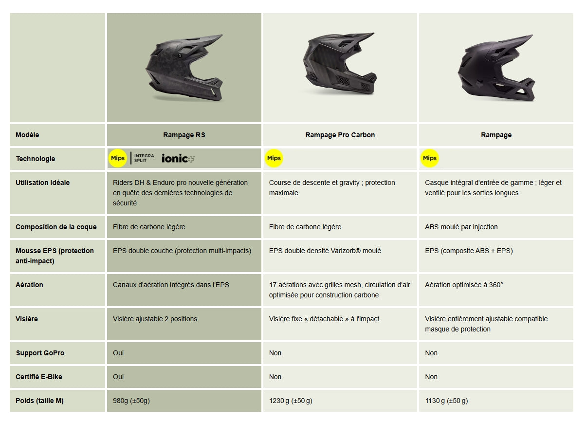 FOX RAMPAGE RS MTB-hjälm Matt svart