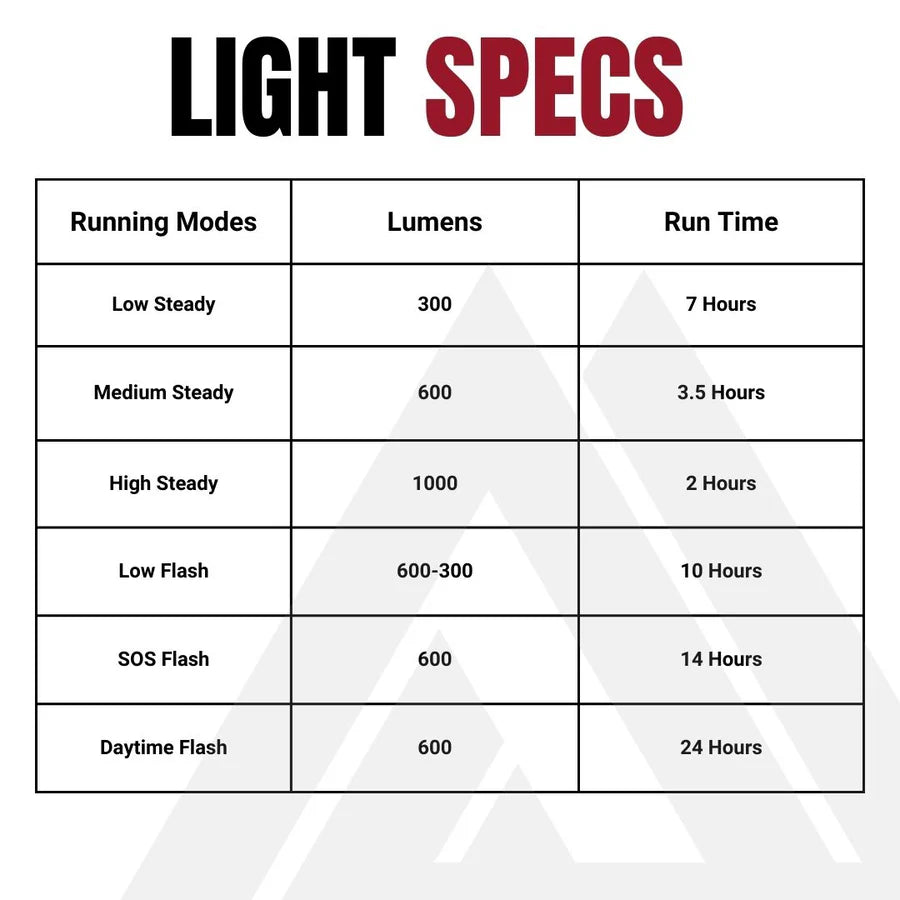 Forlygter KOM CYCLING QUICK RELEASE LIGHT 1000