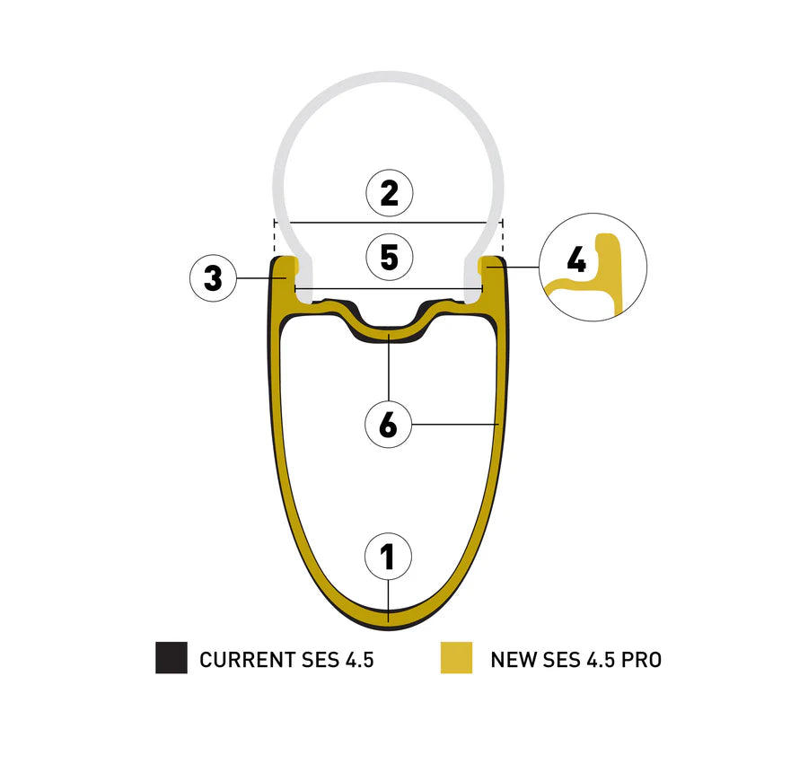 ENVE SES 4.5 PRO bakhjul Vit
