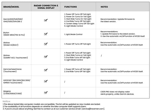 Bagbelysning RAVEMEN NT201