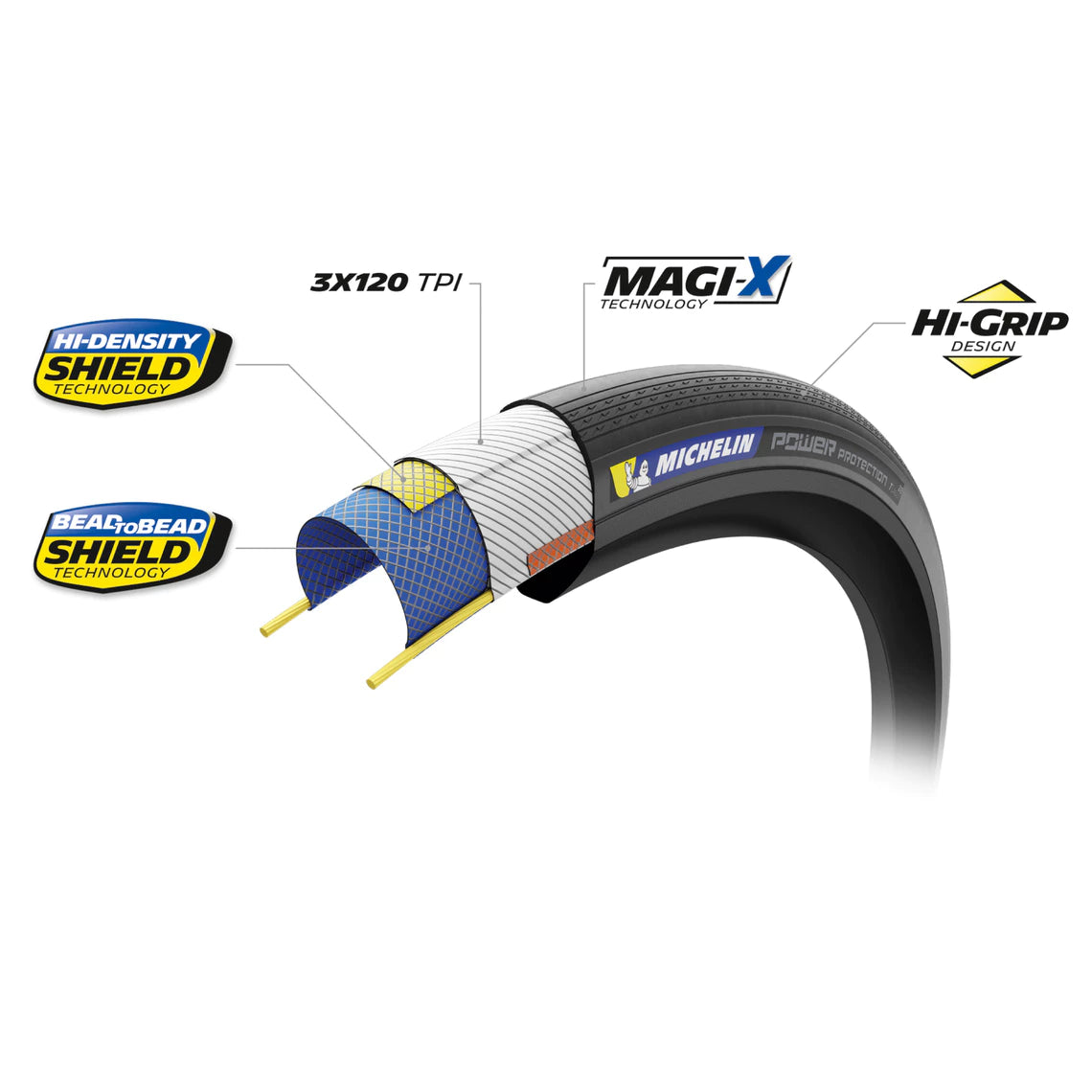 MICHELIN POWER PROTECTION Competition Line 700c Tubeless Ready Beige däck