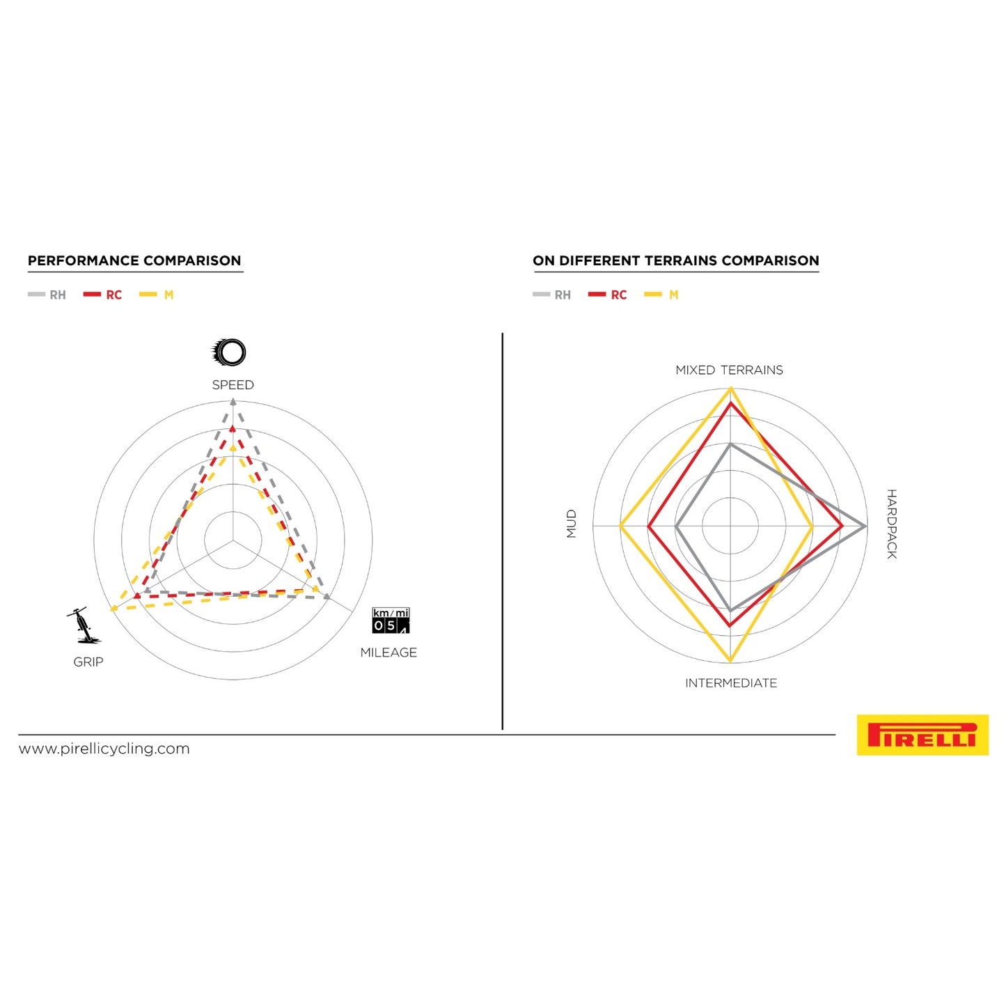 Pneu PIRELLI SCORPION RACE XC RC Lite 29x2.40 Tubeless Ready Souple Noir/Jaune Team Edition