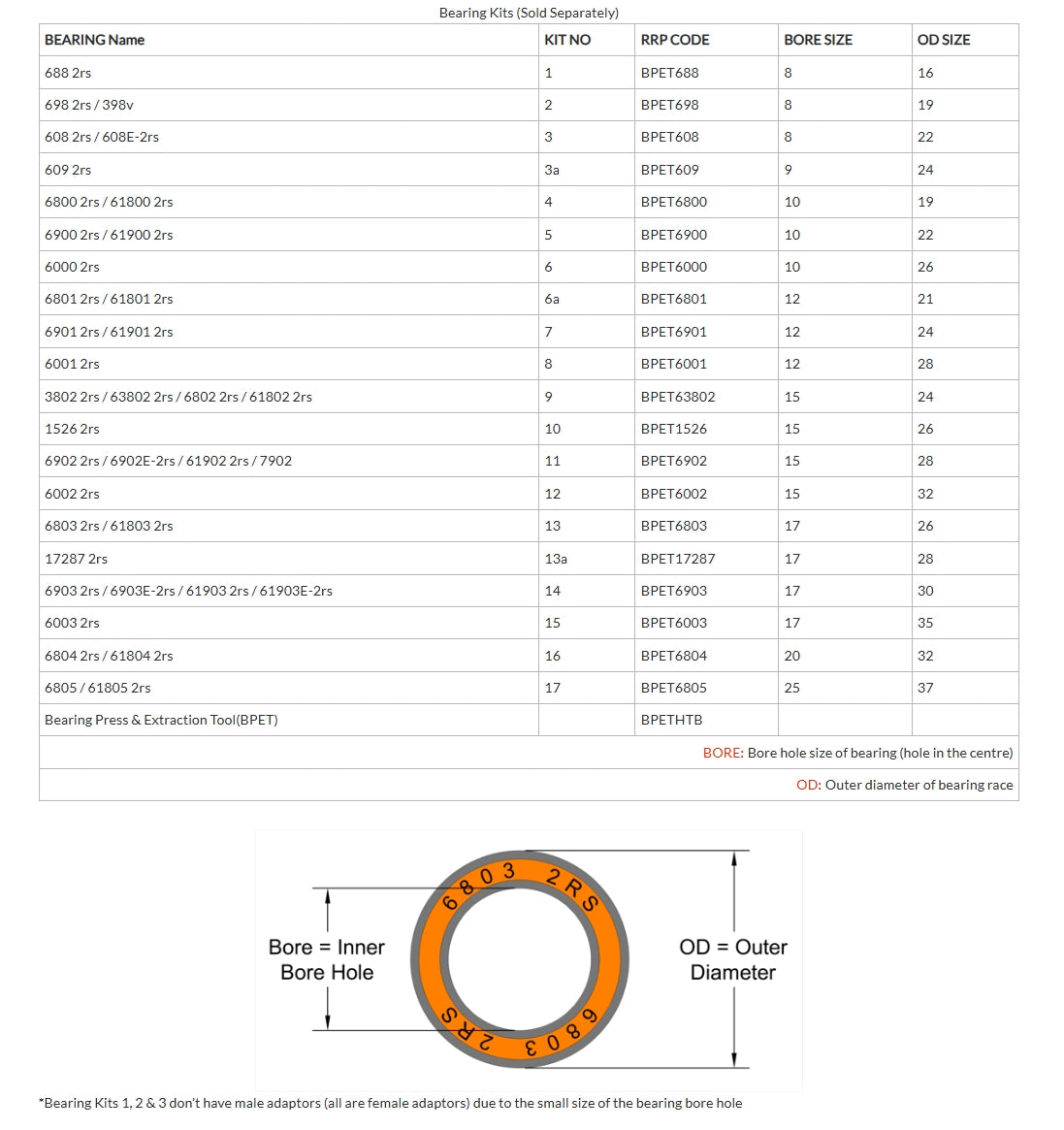 Vejledende udsalgspris 9 Sæt - 3802 2rs/63802 2rs/6802 2rs/61802 2rs