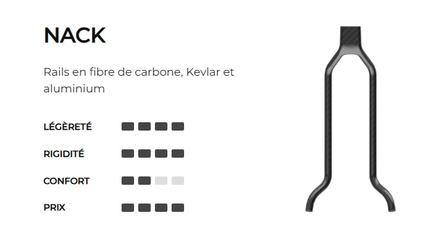 PROLOGO CHOICE PAS 140mm sedlo Nack Rails