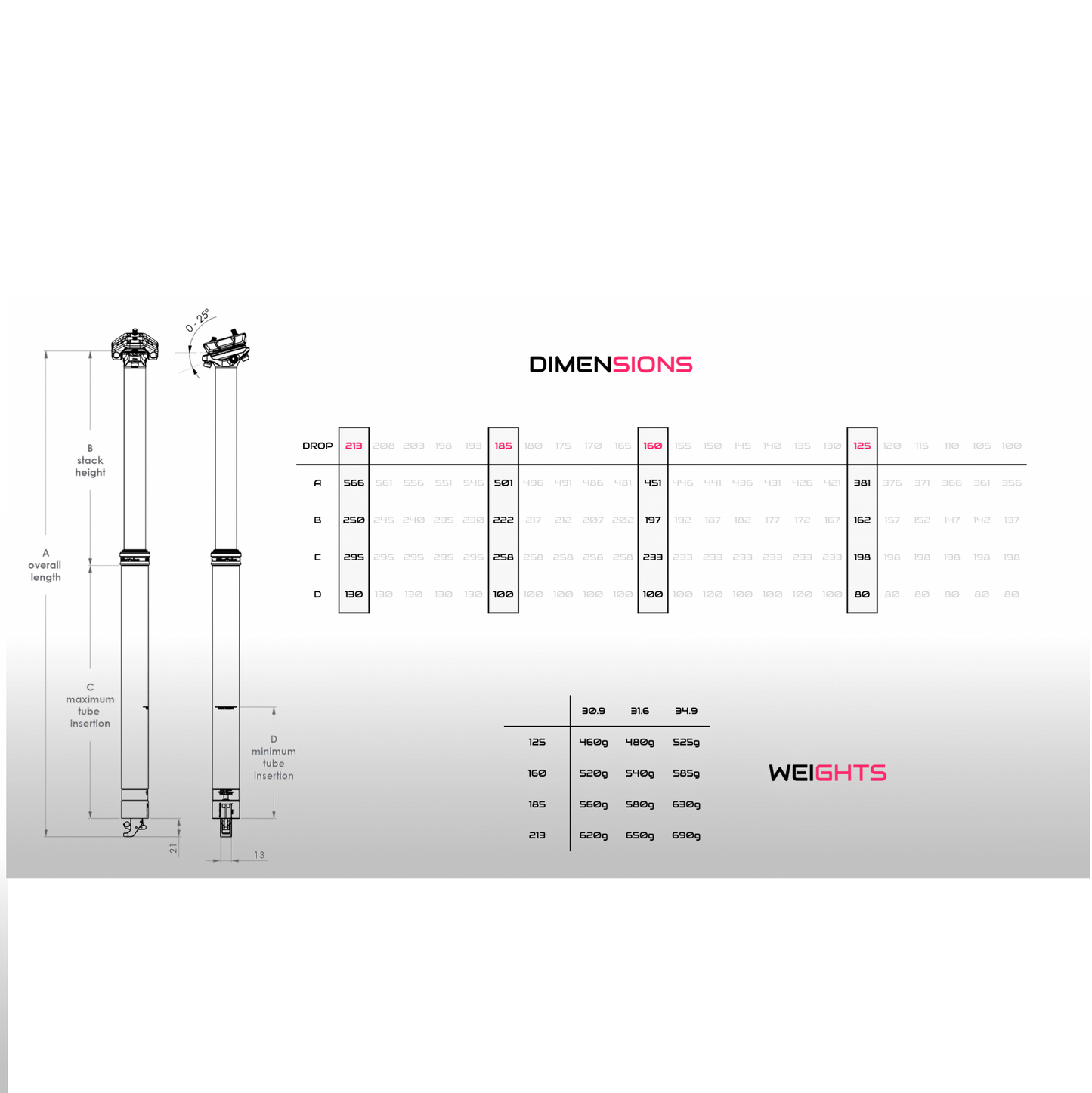 BIKEYOKE REVIVE 3.0 teleskopisk sadelpind sølv