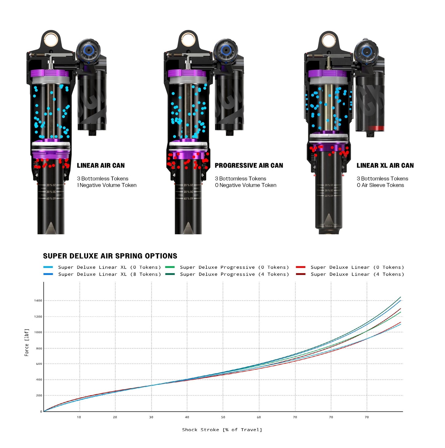 ROCKSHOX SUPER DELUXE ULTIMATE FLIGHT ATTENDANT RC3 HBO DEBONAIR+ Progressiv stötdämpare för Trek Slash 2023+Gen6
