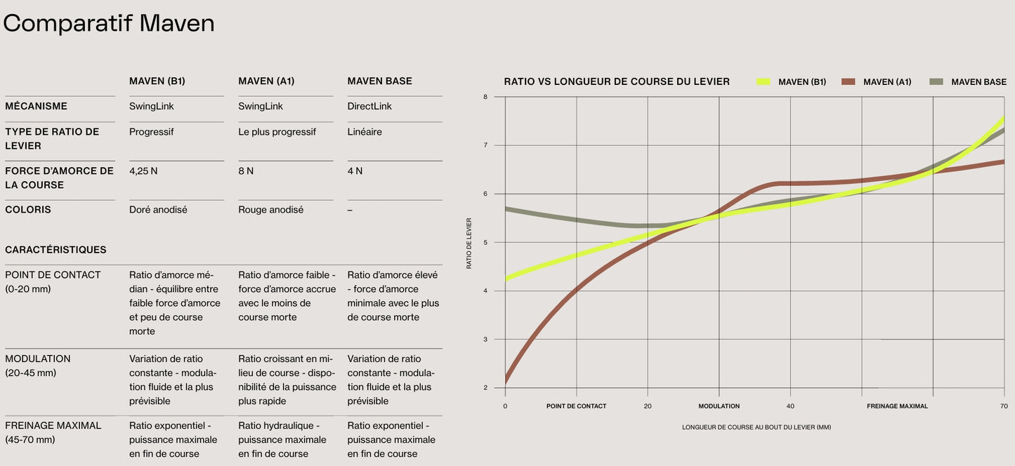 SRAM MAVEN ULTIMATE B1 frambroms Svart